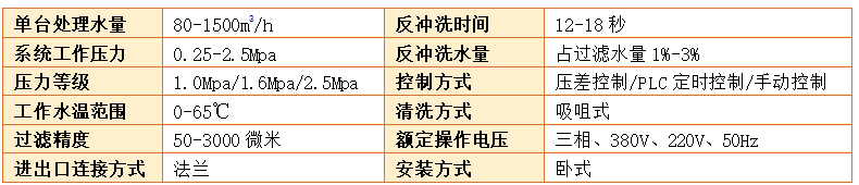 A200吸咀式自清洗过滤器设备参数