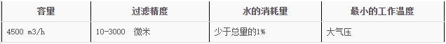 鼓式过滤器参数