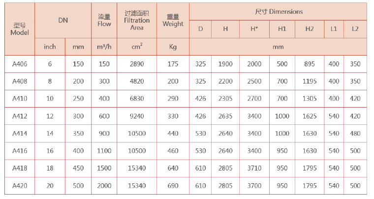 立式自清洗过滤器选型参数