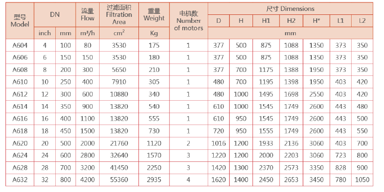 刷式过滤器选型尺寸