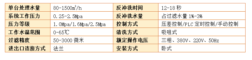 吸吮式自清洗过滤器过滤精度