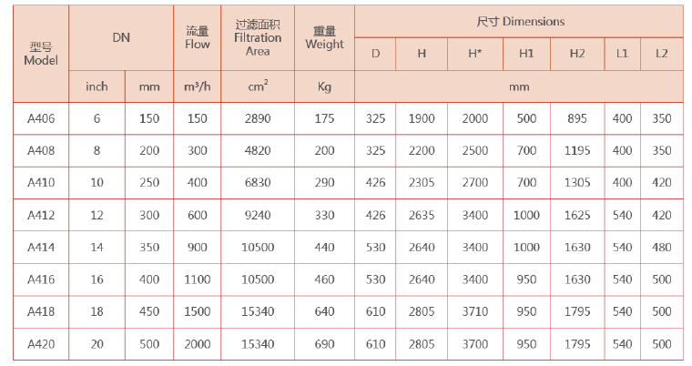 自清洗过滤器安装尺寸