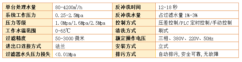 刷式过滤器过滤精度