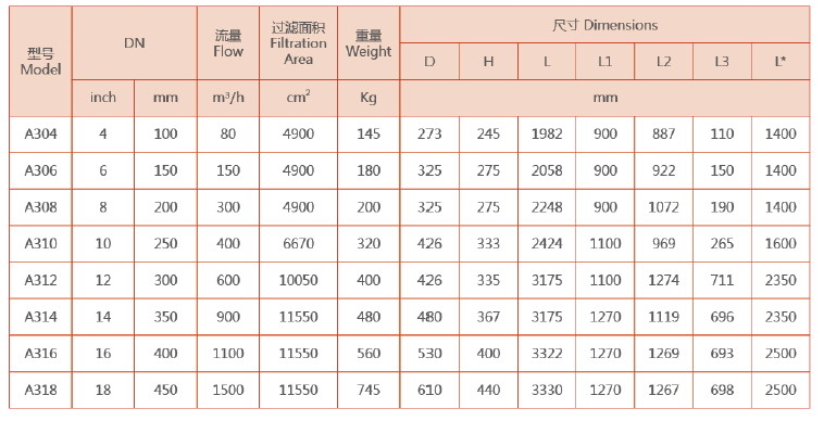 电动吸吮式自清洗过滤器的型号规格