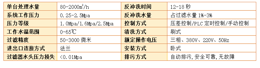刷式过滤器过滤精度