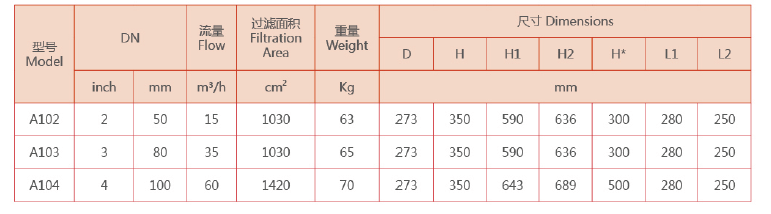 自清洗过滤器选型