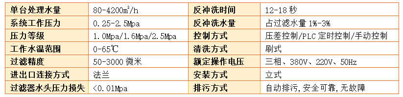 刷式全自动清洗过滤器过滤精度
