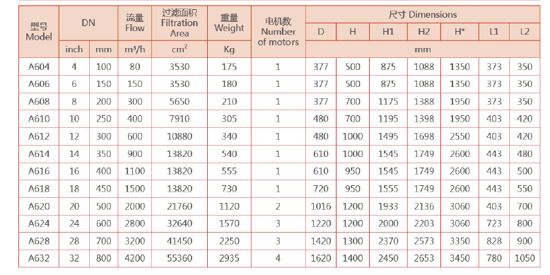 刷式全自动清洗过滤器选型