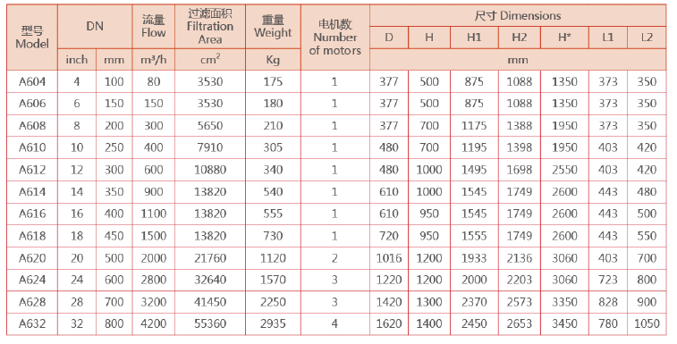 电动刷式自清洗过滤器选型