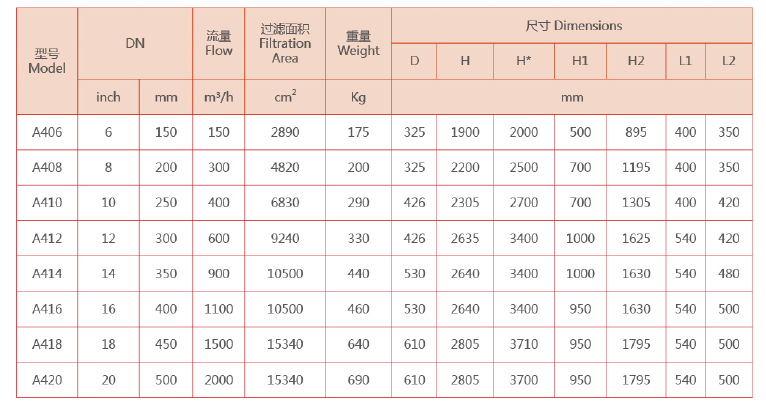 立式自清洗过滤器选型
