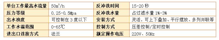 砂滤器设备过滤精度
