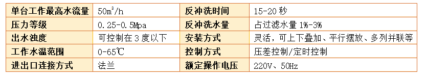 全自动砂石过滤器参数