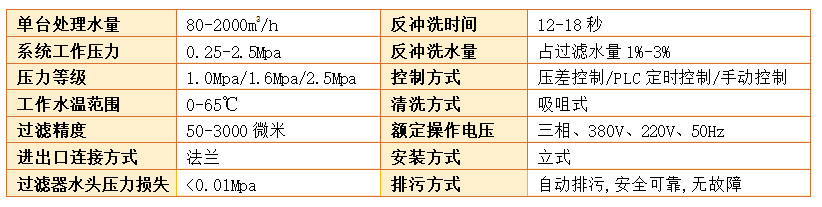 吸咀式自清洗过滤器过滤精度