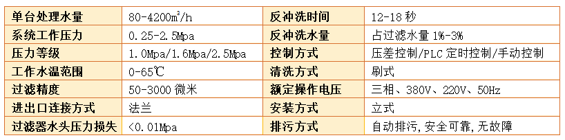 刷式过滤器过滤精度