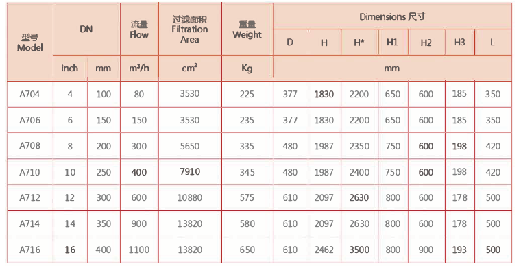 刷式过滤器选型