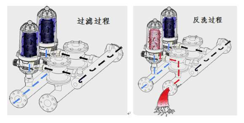 叠片过滤器工作原理