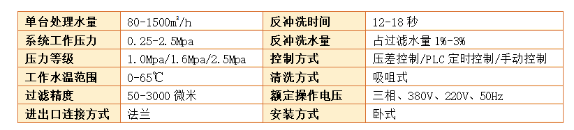 吸吮式自清洗过滤器过滤精度