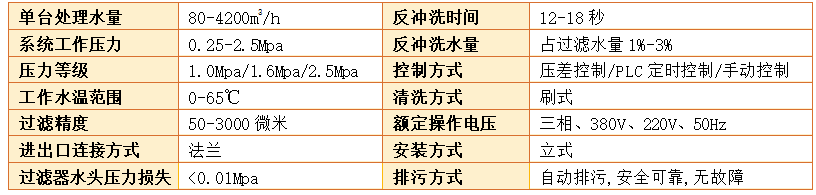 电动刷式过滤器过滤精度