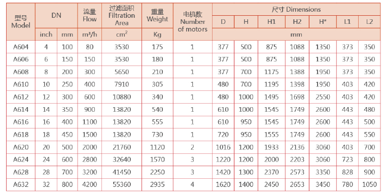 电动刷式过滤器选型