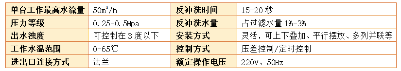 砂滤器的过滤精度