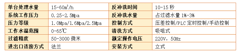 自清洗过滤器参数