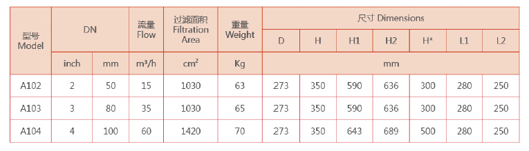 自清洗过滤器选型