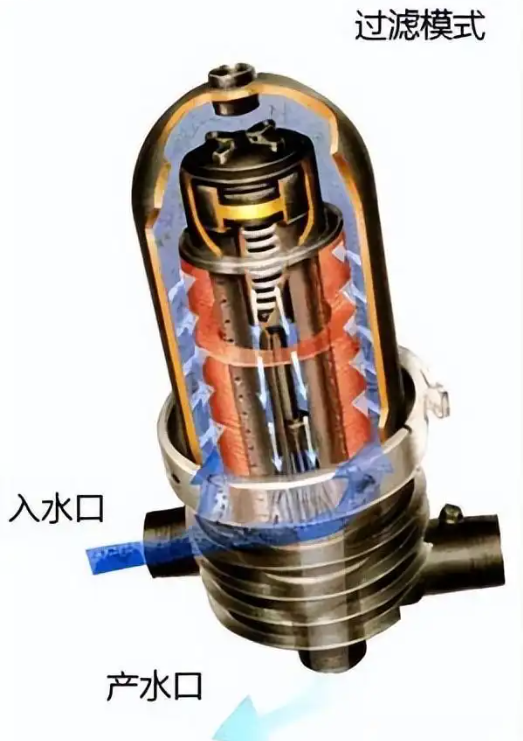 叠片过滤器过滤原理