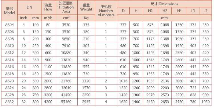 刷式过滤器选型